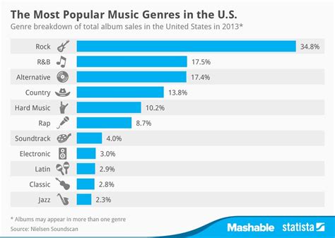 pornworld.com|Popular Genres